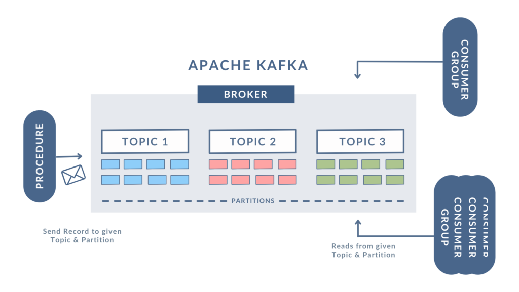 Kafka Core Architecture teo.dk